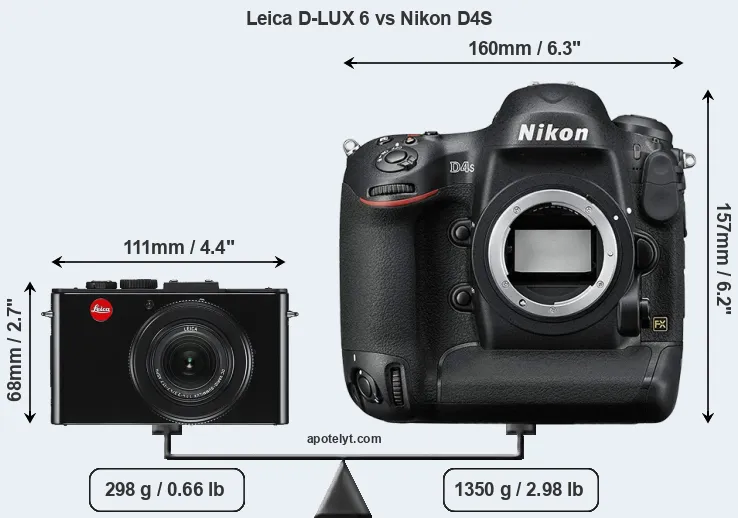 Size Leica D-LUX 6 vs Nikon D4S