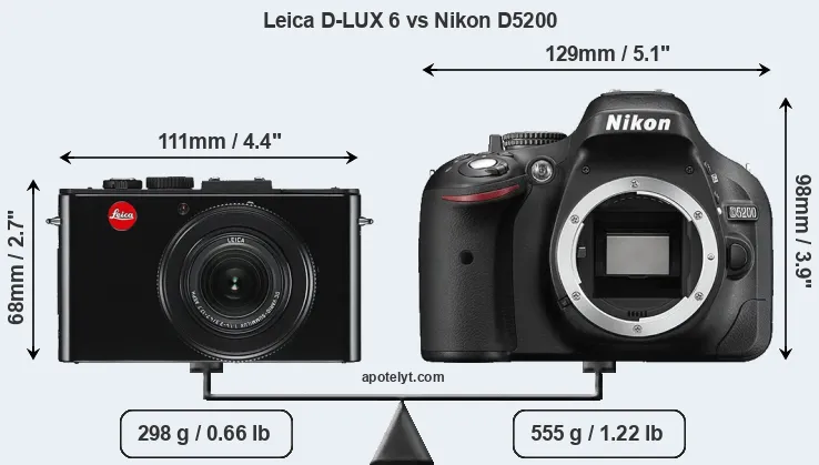 Size Leica D-LUX 6 vs Nikon D5200