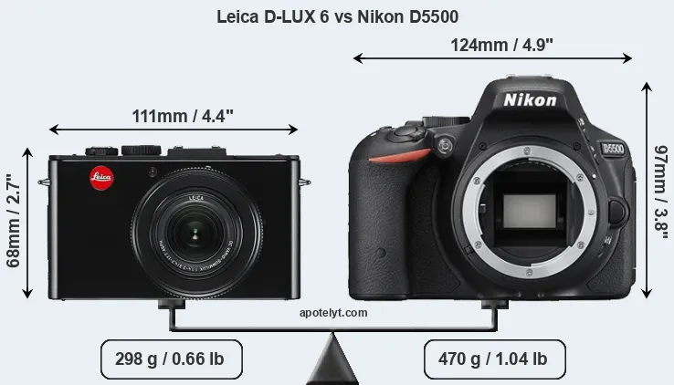 Size Leica D-LUX 6 vs Nikon D5500
