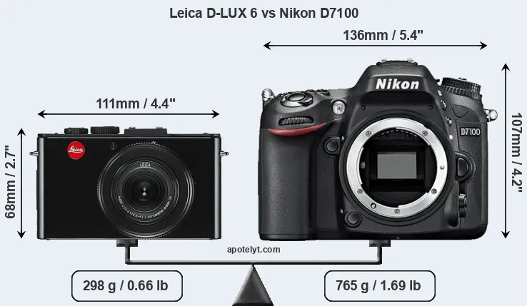 Size Leica D-LUX 6 vs Nikon D7100