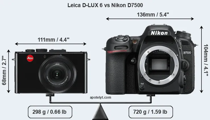 Size Leica D-LUX 6 vs Nikon D7500