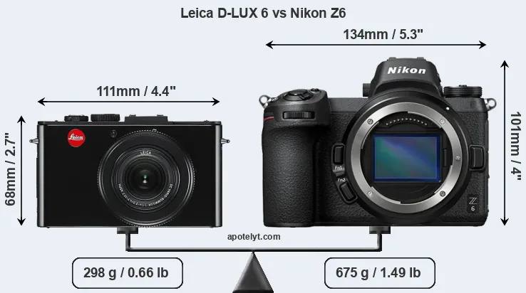 Size Leica D-LUX 6 vs Nikon Z6