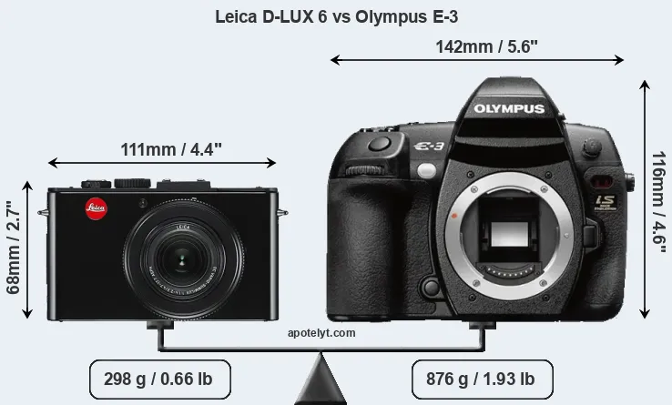 Size Leica D-LUX 6 vs Olympus E-3