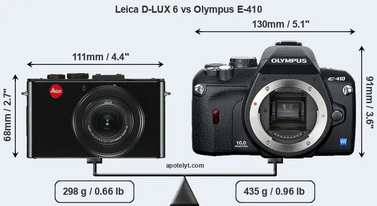 Size Leica D-LUX 6 vs Olympus E-410