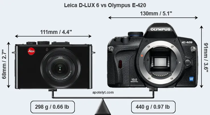 Size Leica D-LUX 6 vs Olympus E-420