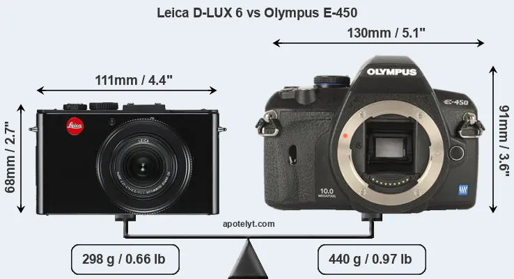 Size Leica D-LUX 6 vs Olympus E-450