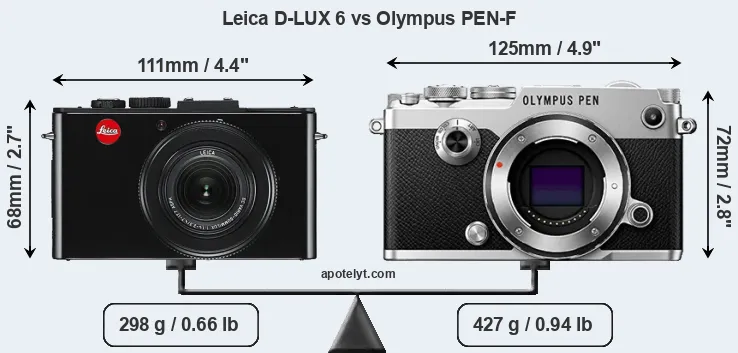 Size Leica D-LUX 6 vs Olympus PEN-F