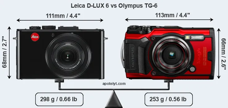 Size Leica D-LUX 6 vs Olympus TG-6