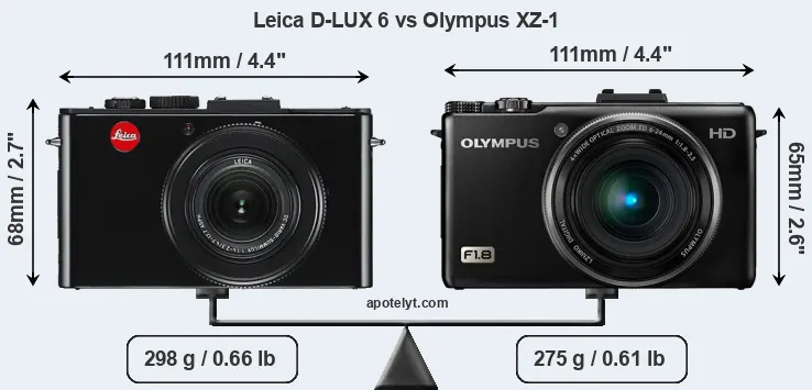 Size Leica D-LUX 6 vs Olympus XZ-1