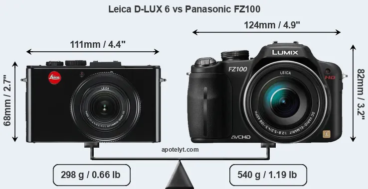 Size Leica D-LUX 6 vs Panasonic FZ100