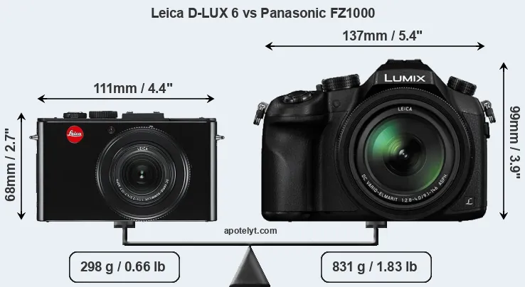 Size Leica D-LUX 6 vs Panasonic FZ1000