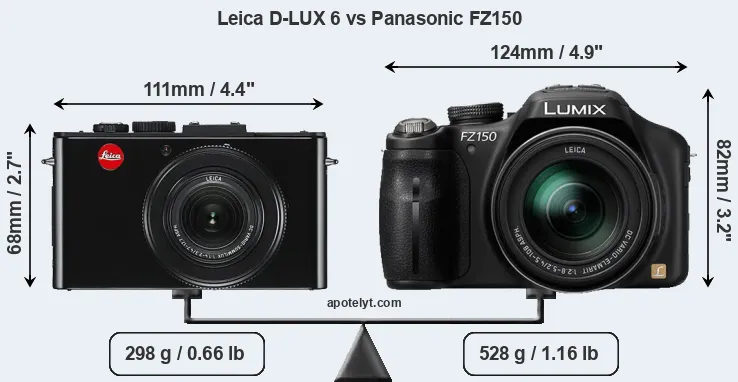 Size Leica D-LUX 6 vs Panasonic FZ150
