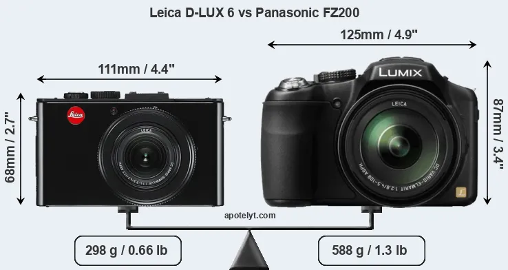 Size Leica D-LUX 6 vs Panasonic FZ200