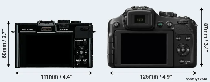 Comparison D-LUX 6 or FZ200 rear