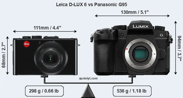 Size Leica D-LUX 6 vs Panasonic G95
