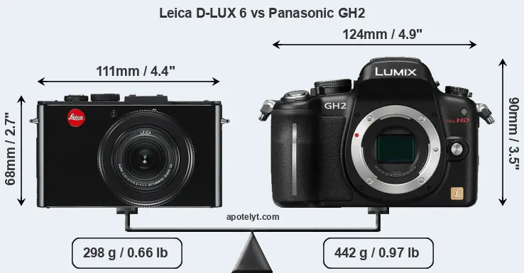 Size Leica D-LUX 6 vs Panasonic GH2