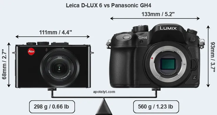 Size Leica D-LUX 6 vs Panasonic GH4