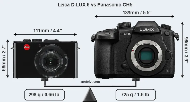 Size Leica D-LUX 6 vs Panasonic GH5