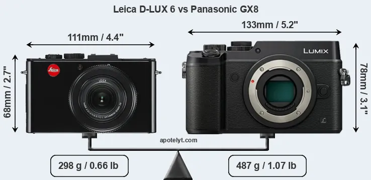 Size Leica D-LUX 6 vs Panasonic GX8