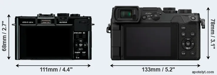 Comparison D-LUX 6 or GX8 rear