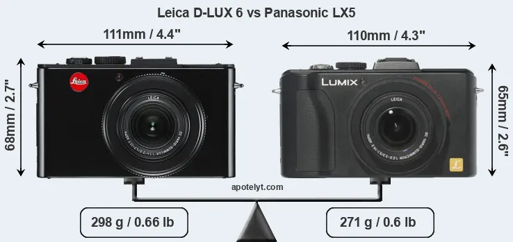 Size Leica D-LUX 6 vs Panasonic LX5