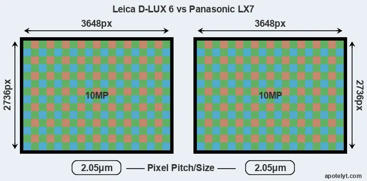 D-LUX 6 versus LX7 MP