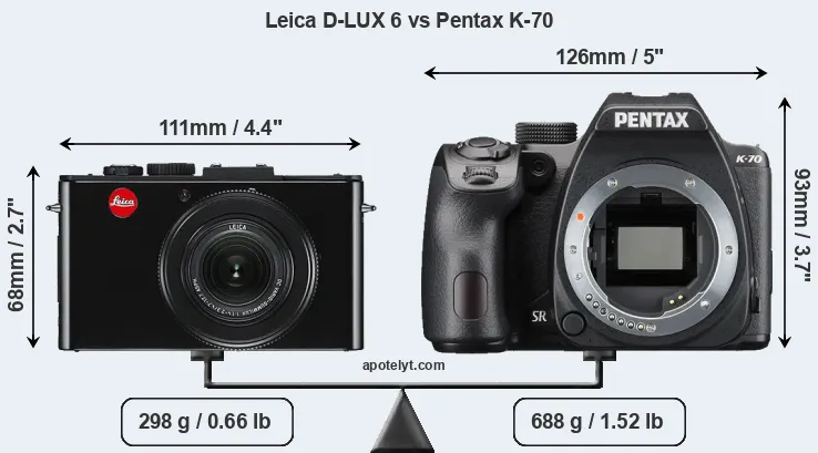 Size Leica D-LUX 6 vs Pentax K-70