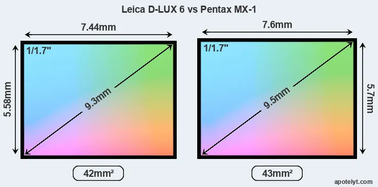 Leica D-LUX 6 and Pentax MX-1 sensor measures