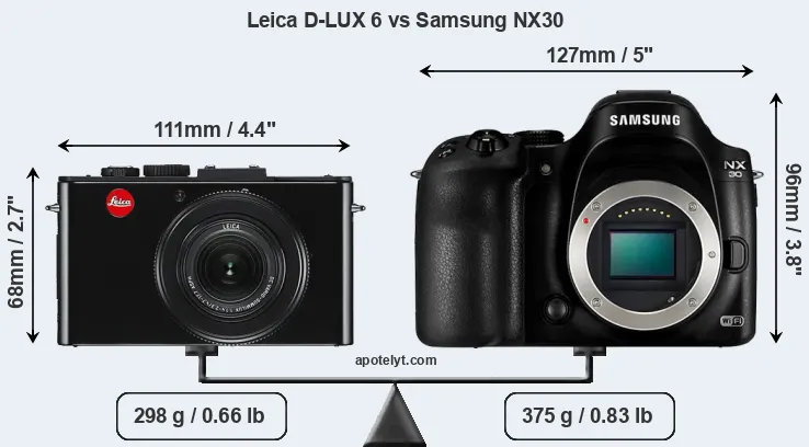 Size Leica D-LUX 6 vs Samsung NX30
