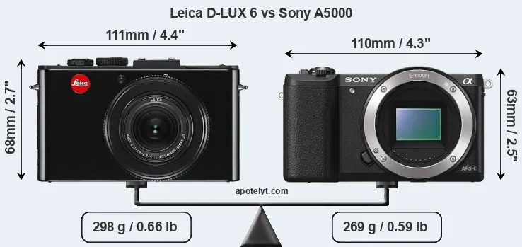 Size Leica D-LUX 6 vs Sony A5000
