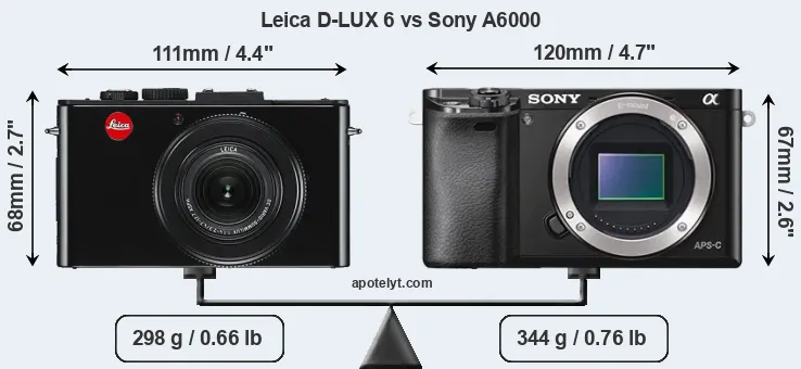 Size Leica D-LUX 6 vs Sony A6000