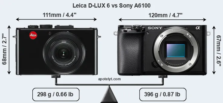 Size Leica D-LUX 6 vs Sony A6100