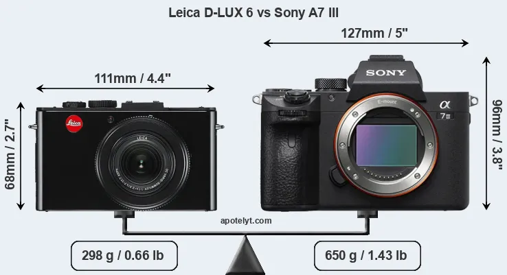 Size Leica D-LUX 6 vs Sony A7 III