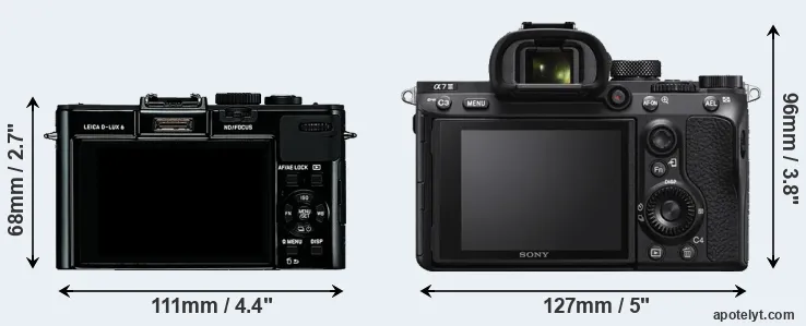 Comparison D-LUX 6 or A7 III rear