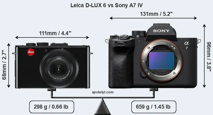 Size Leica D-LUX 6 vs Sony A7 IV