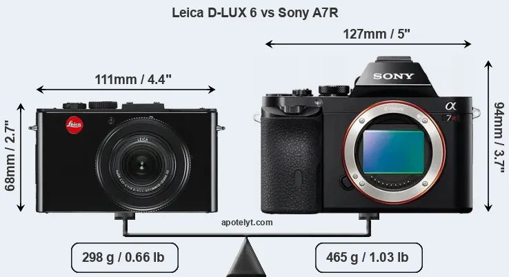 Size Leica D-LUX 6 vs Sony A7R