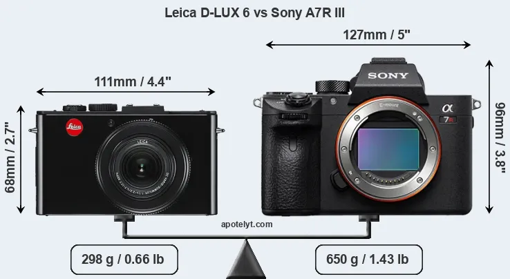 Size Leica D-LUX 6 vs Sony A7R III