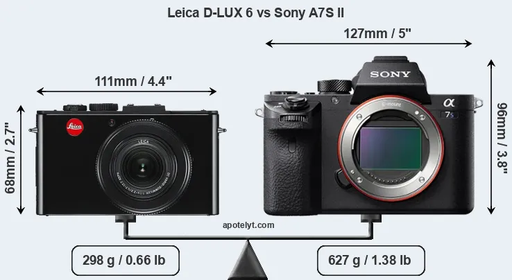 Size Leica D-LUX 6 vs Sony A7S II