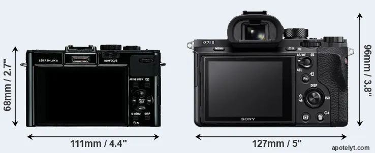 Comparison D-LUX 6 or A7S II rear