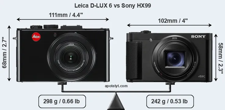 Size Leica D-LUX 6 vs Sony HX99