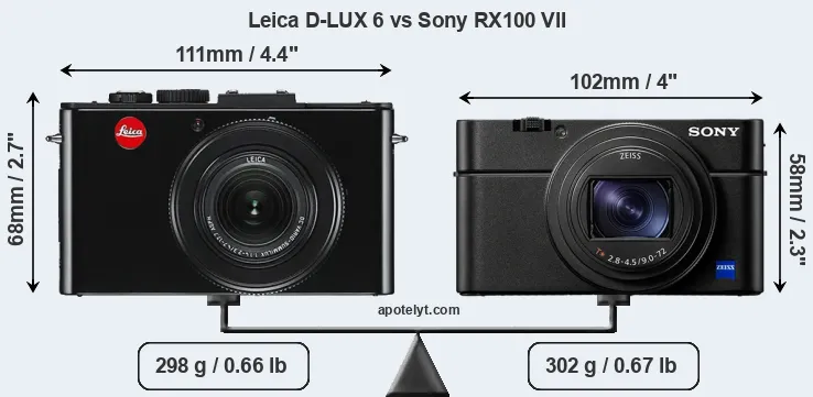 Size Leica D-LUX 6 vs Sony RX100 VII
