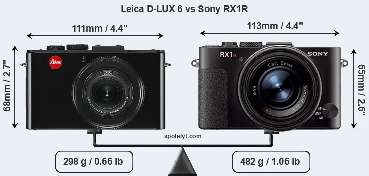 Size Leica D-LUX 6 vs Sony RX1R