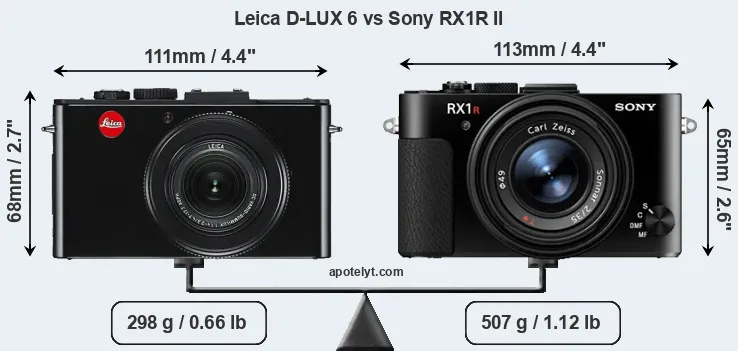 Size Leica D-LUX 6 vs Sony RX1R II