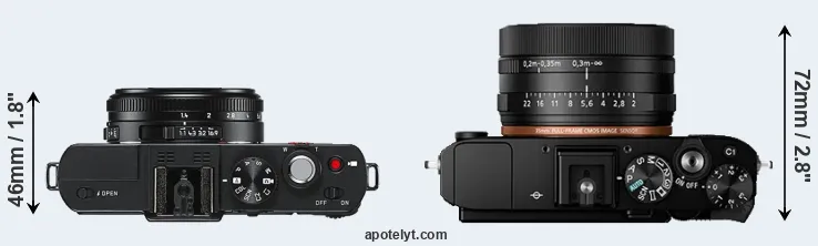 Compare D-LUX 6 versus RX1R II top