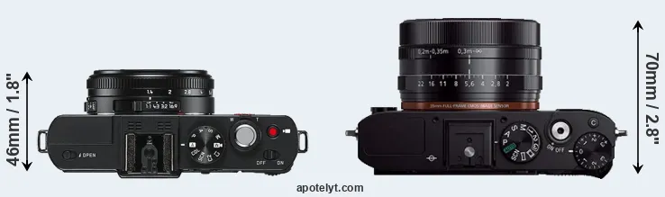 Compare D-LUX 6 versus RX1R top