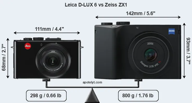 Size Leica D-LUX 6 vs Zeiss ZX1