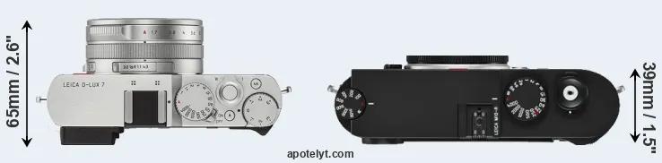 Compare D-LUX 7 versus M10-R top