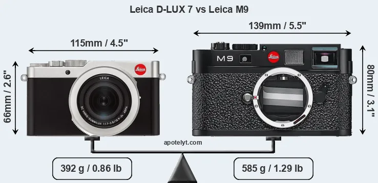 Size Leica D-LUX 7 vs Leica M9