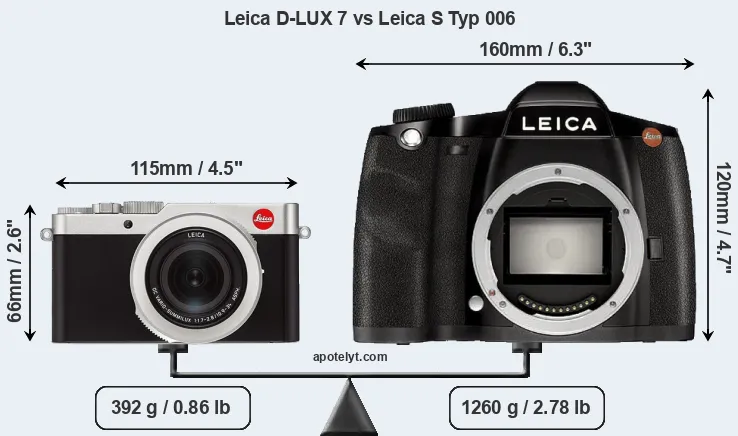 Size Leica D-LUX 7 vs Leica S Typ 006