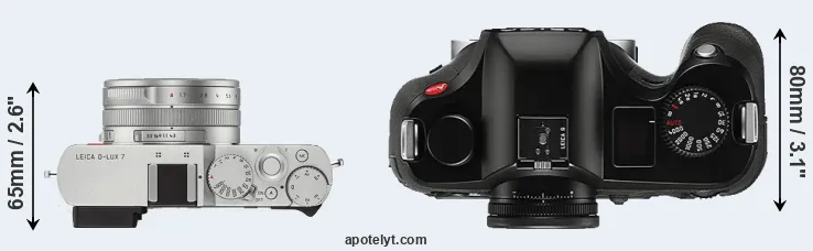 Compare D-LUX 7 versus S Typ 006 top